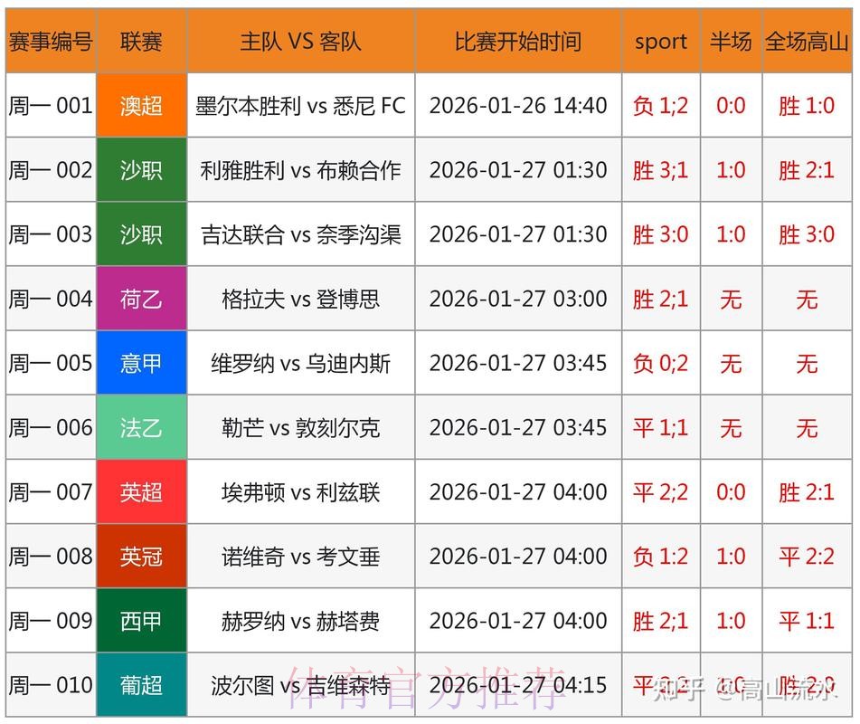 世界杯竞猜平台:提升比分竞猜命中率的关键法则