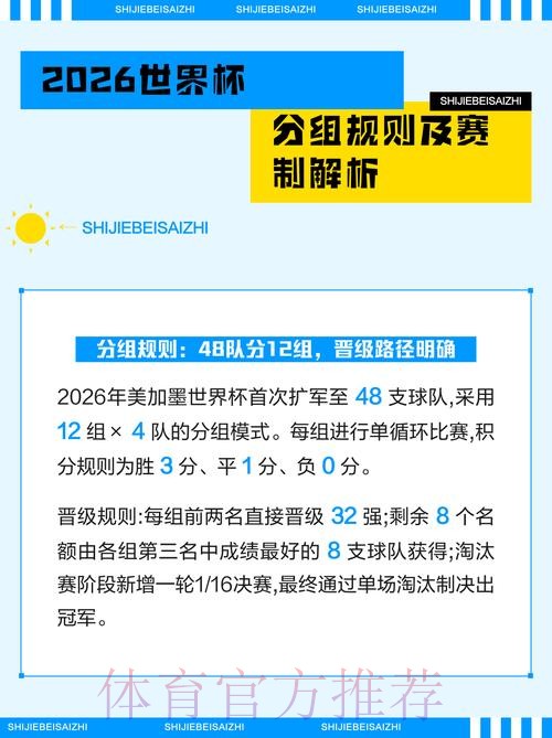 2026世界杯竞猜:解密淘汰赛对阵预测技巧